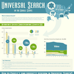 How Google Universal Search Has Changed