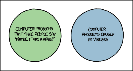And Now For Something Completely Different 8: XKCD-style Venn Diagrams