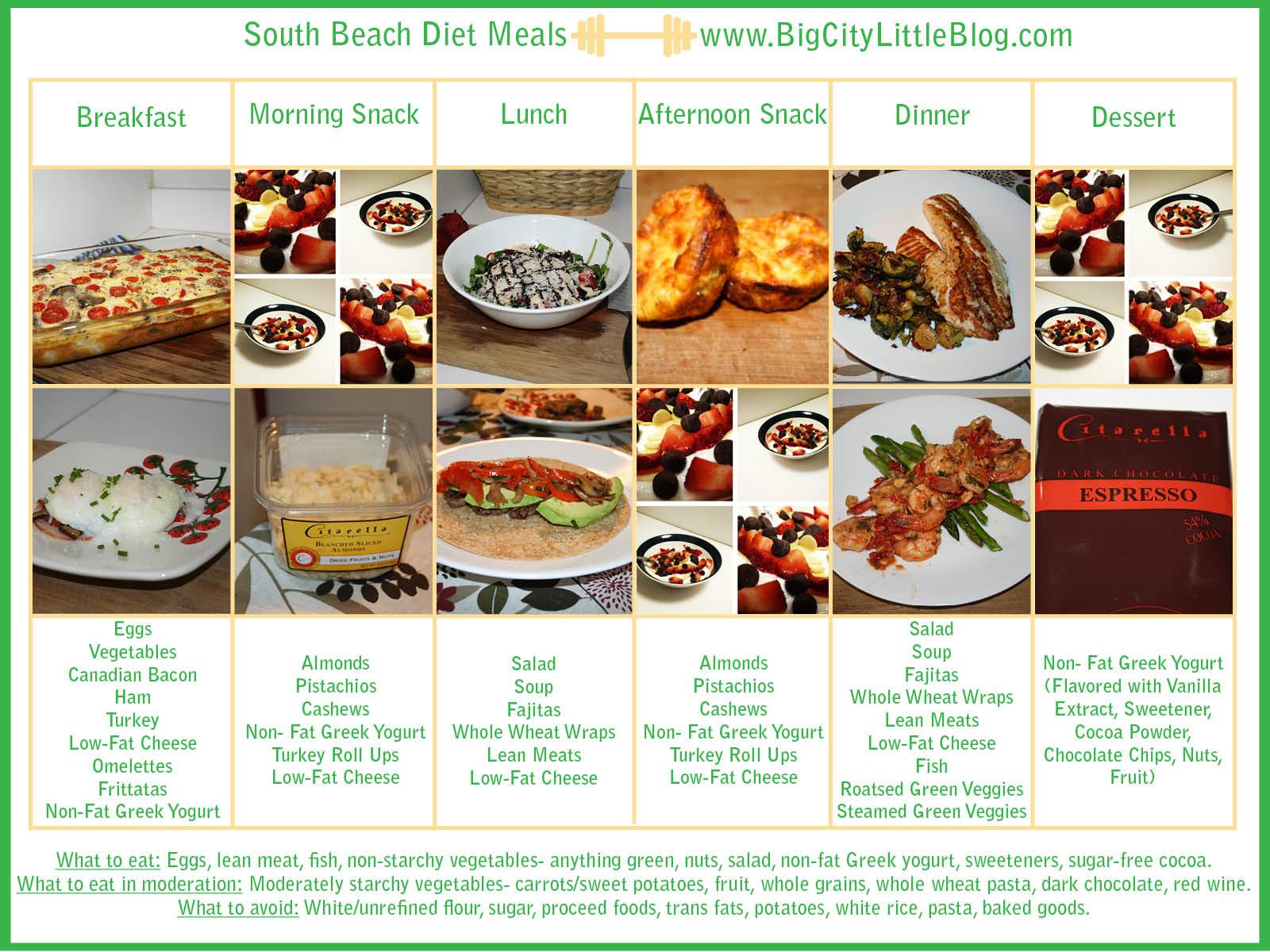 Pin South Beach Diet