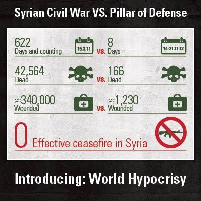 U.S. Recycles Its Old Balkan Practice With Syria U.S. Recycles Its Old Balkan Practice With Syria