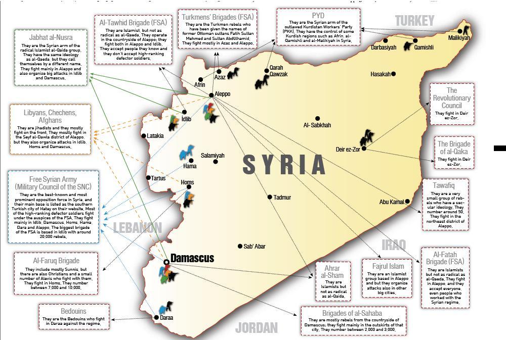 U.S. Recycles Its Old Balkan Practice With Syria U.S. Recycles Its Old Balkan Practice With Syria
