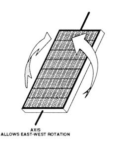 SOLAR ENERGY 101: Solar Trackers Part II - Types and Design