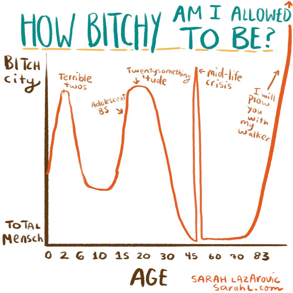 ilovecharts:

Trying to figure out how bitchy I’m allowed to be at this stage in my life.
-sarahlcomics
