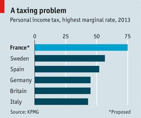 French taxes: Another absurdity