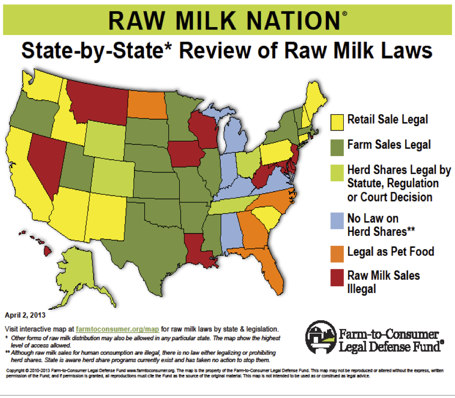raw milk nation