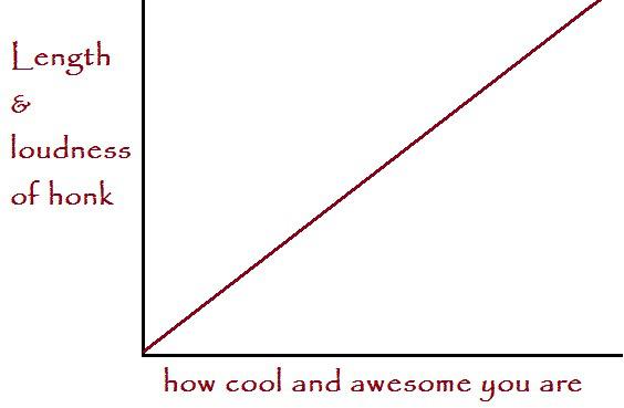 cool graph