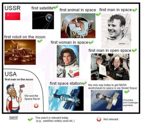 Of course a tip of the hat to the Russian friend who sent this along to remind everyone which country has stayed in the space race.