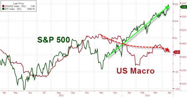 Monday Market Mayhem – China Stumbles, Futures Tumble