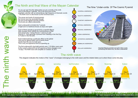 #28 The Ninth Wave - Mayan Prophecy