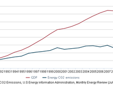 2010 Carbon Emissions Economy Rebounded; Still Below 2005 Level