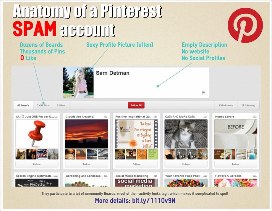 Anatomy of a Pinterest Spam account