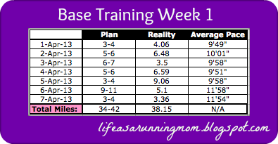 Base Training: 3rd and Final Week
