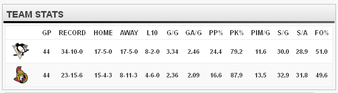 Game 45 : Penguins @ Senators : 04.22.13 : Live Game Thread! Game 45 : Penguins @ Senators : 04.22.13 : Live Game Thread!