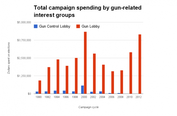 Illustrating America's Gun Problem