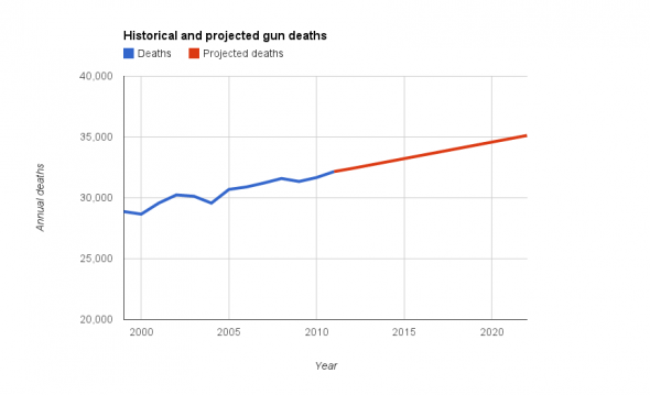 Illustrating America's Gun Problem