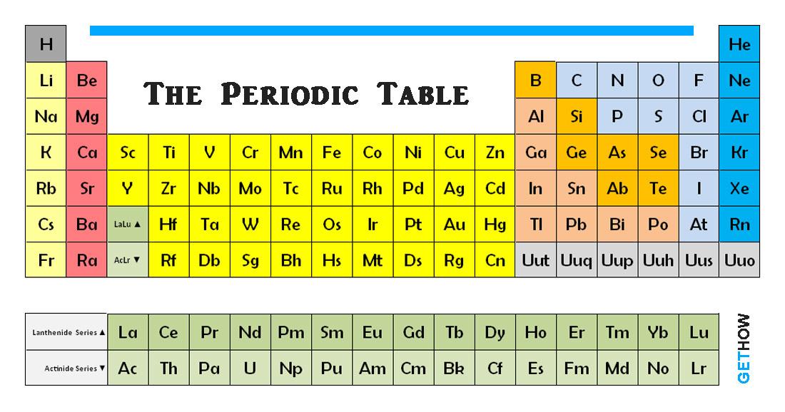 periodic table The Periodic Table of Chemical Elements