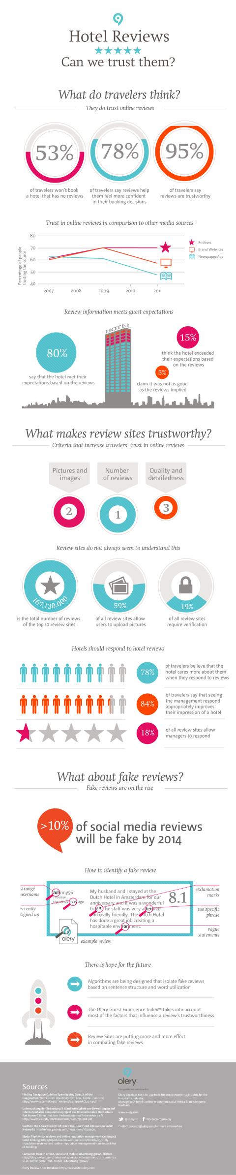 Olery-Infograpghic-TrustReviews_AMS10