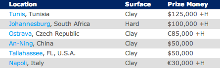 ATP Challenger Tour Week In Review Screen Shot 2013-04-29 at 11.06.10 AM