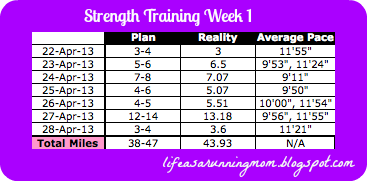 Strength Training Week 1