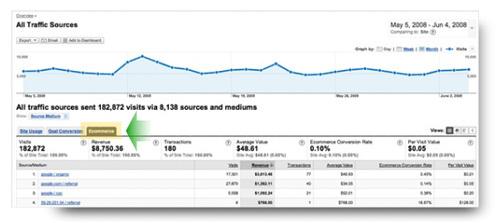 Google Analytics Track Transactions