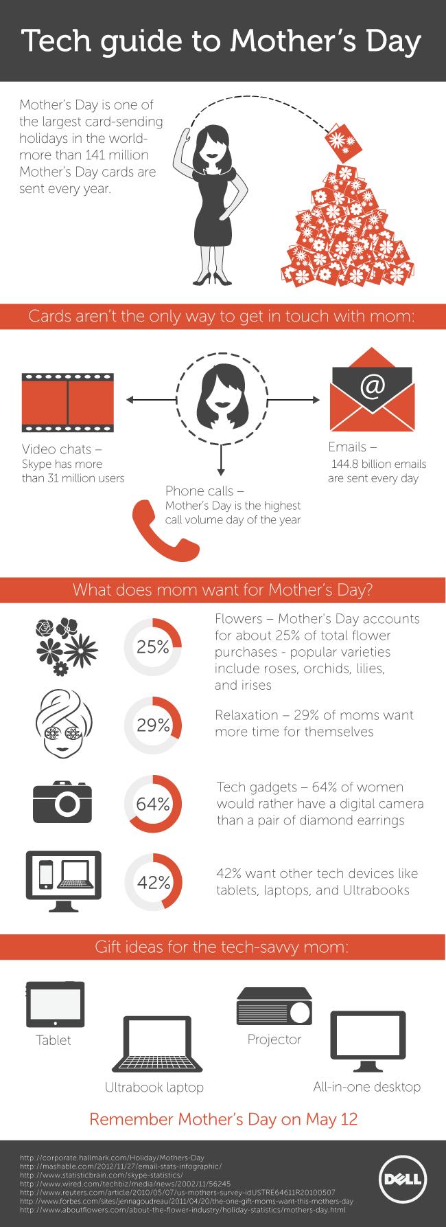 Mother's Day Infographic