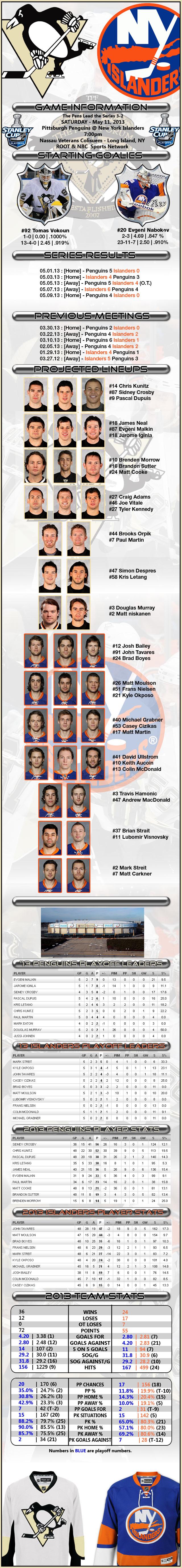 PLAYOFFS R1G6 : Penguins @ Islanders : 05.11.13 : Live Game Thread! PLAYOFFS R1G6 : Penguins @ Islanders : 05.11.13 : Live Game Thread!