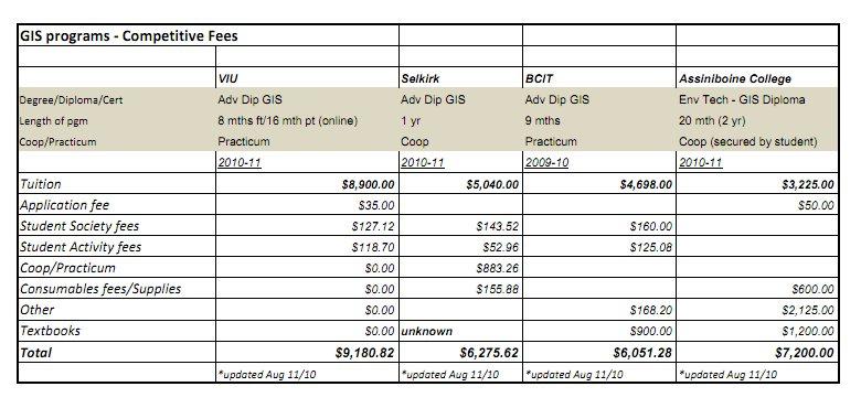 British Columbia GIS programs fees 2011