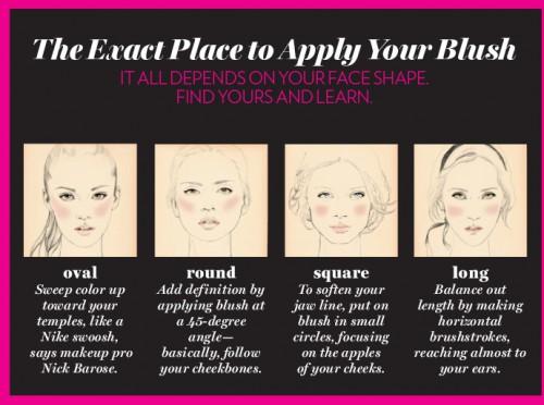 blush face shape applying guide apply paperblog shapes application blushing makeup enhance appropriately appearance easy