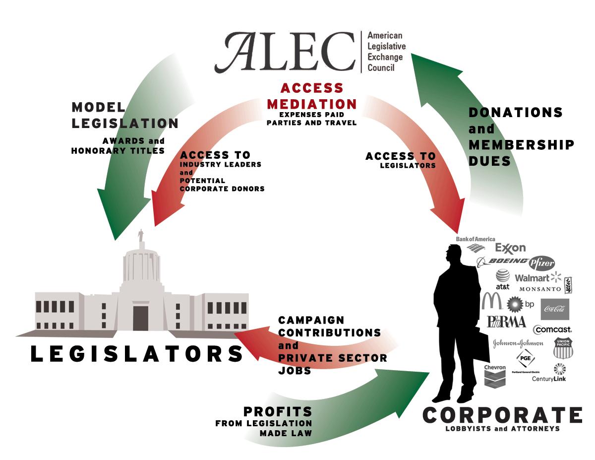 Gun Money, or Grandson? Special Interests and ALEC, or Minnesota Citizens' Safety?