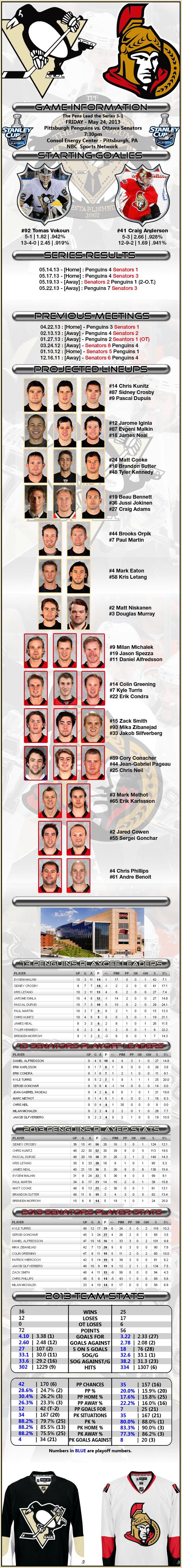 PLAYOFFS R2G5 : Penguins vs. Senators : 05.24.13 : Live Game Thread! PLAYOFFS R2G5 : Penguins vs. Senators : 05.24.13 : Live Game Thread!