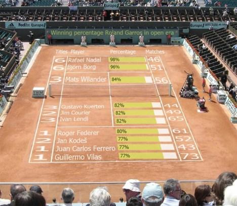 Tennis Infographics