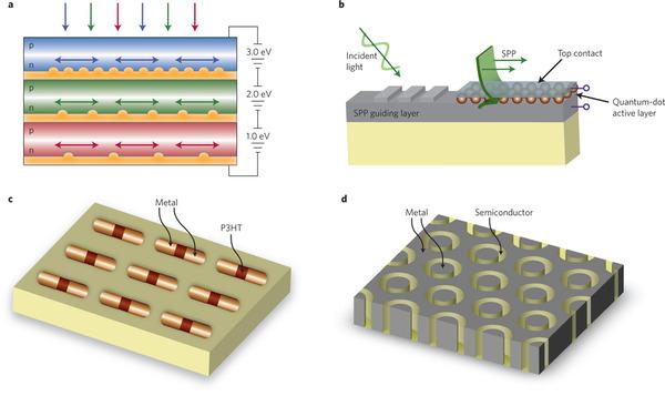 New Generation of Solar Panel Installations May Cost Less than House Paint New Generation of Solar Panel Installations May Cost Less than House Paint