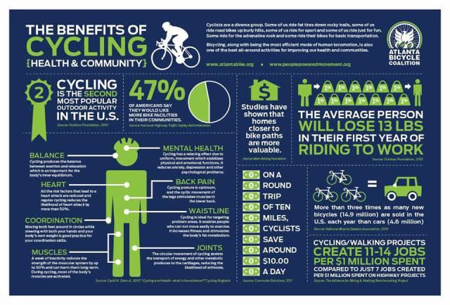 The Benefits of Cycling