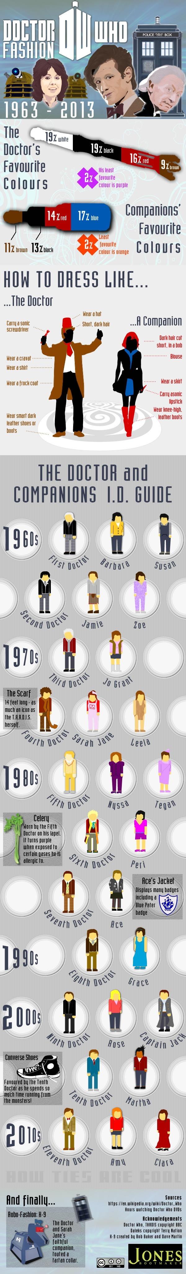 Dr.-Who-Fashion-Guide