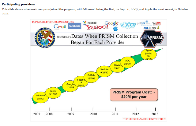 PRISM Slides Show Which 9 Companies NSA Is Data-Mining From PRISM Slides Show Which 9 Companies NSA Is Data-Mining From