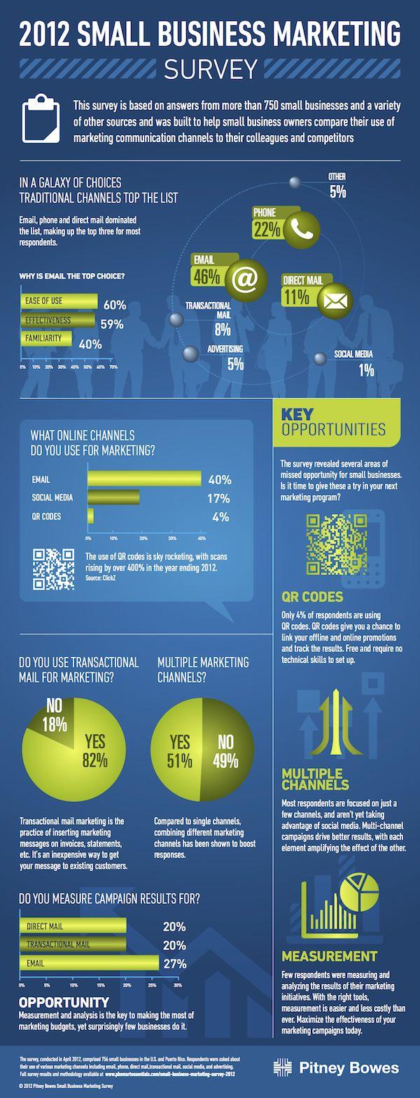 Missed Opportunities on Small Business Communication Infographic Small Business Marketing Survey Infographic