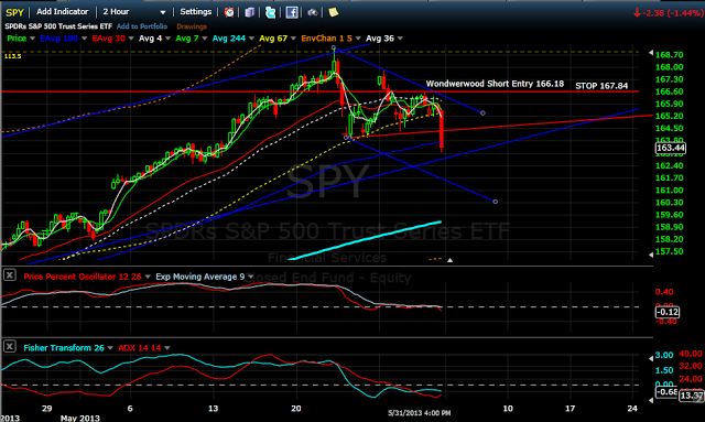 Stock Market Update: Week of June 3 Stock Market Update: Week of June 3