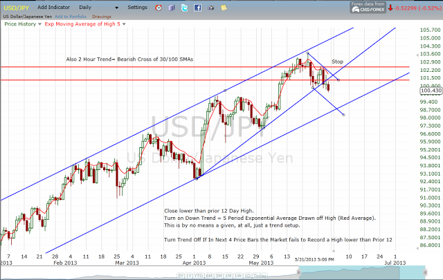Stock Market Update: Week of June 3 Stock Market Update: Week of June 3