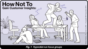 hypnotistfocusgroups
