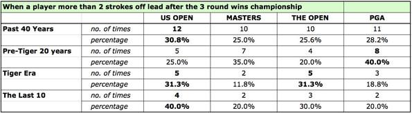U.S. OPEN: THE WILDEST RIDE OF THE MAJORS? U.S. OPEN: THE WILDEST RIDE OF THE MAJORS?