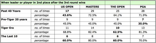 U.S. OPEN: THE WILDEST RIDE OF THE MAJORS? U.S. OPEN: THE WILDEST RIDE OF THE MAJORS?