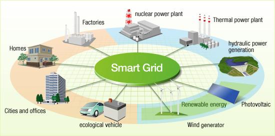 Building Energy Storage Systems For Smarter Power Grids To Accomodate Intermittent Renewable Energy Sources - Case Study Building Energy Storage Systems For Smarter Power Grids To Accomodate Intermittent Renewable Energy Sources - Case Study