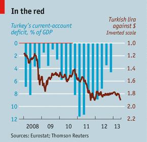 The Turkish economy: Strong but vulnerable