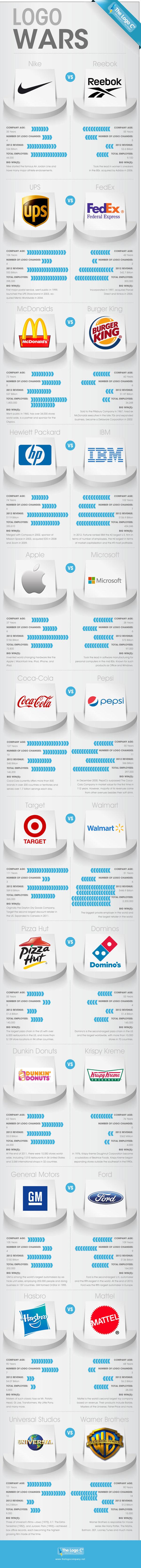 number-of-time-logo-change Logo Evolution… What They Looked Like Before Today