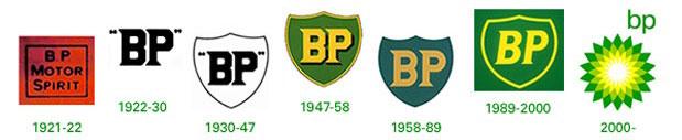 BP-logos Logo Evolution… What They Looked Like Before Today