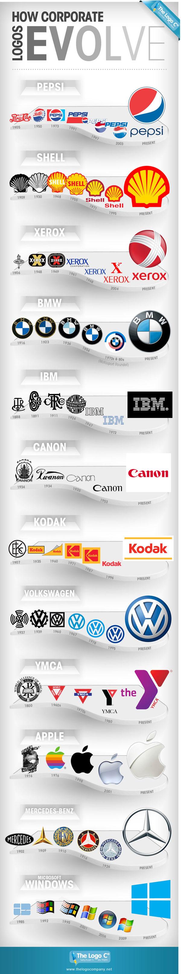 Logos_Evolve_4 Logo Evolution… What They Looked Like Before Today