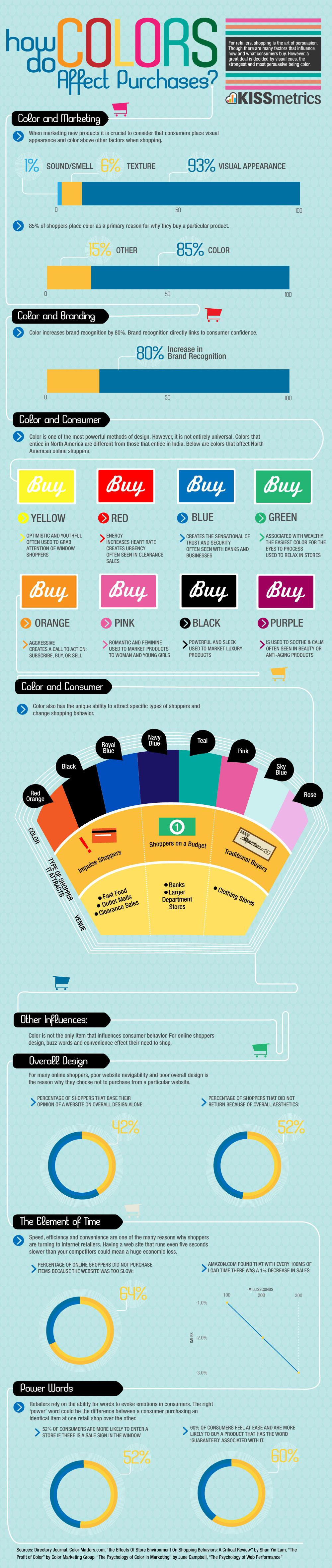 How To Choose The Right Colors For Branding