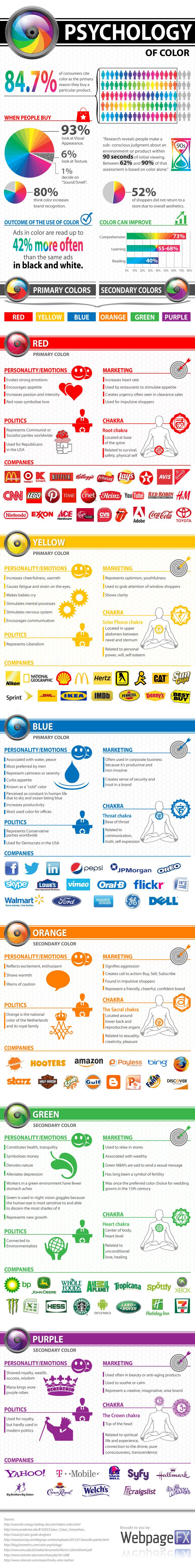 How To Choose The Right Colors For Branding