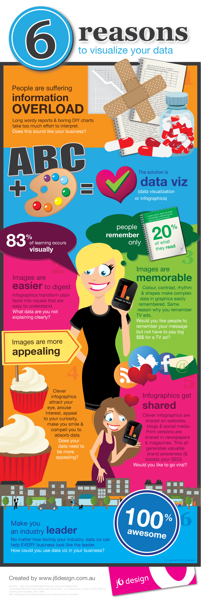 6 Reasons To Visualize Your Data (Infographic) 6 reasons to visualize your data (infographic) by J6 design