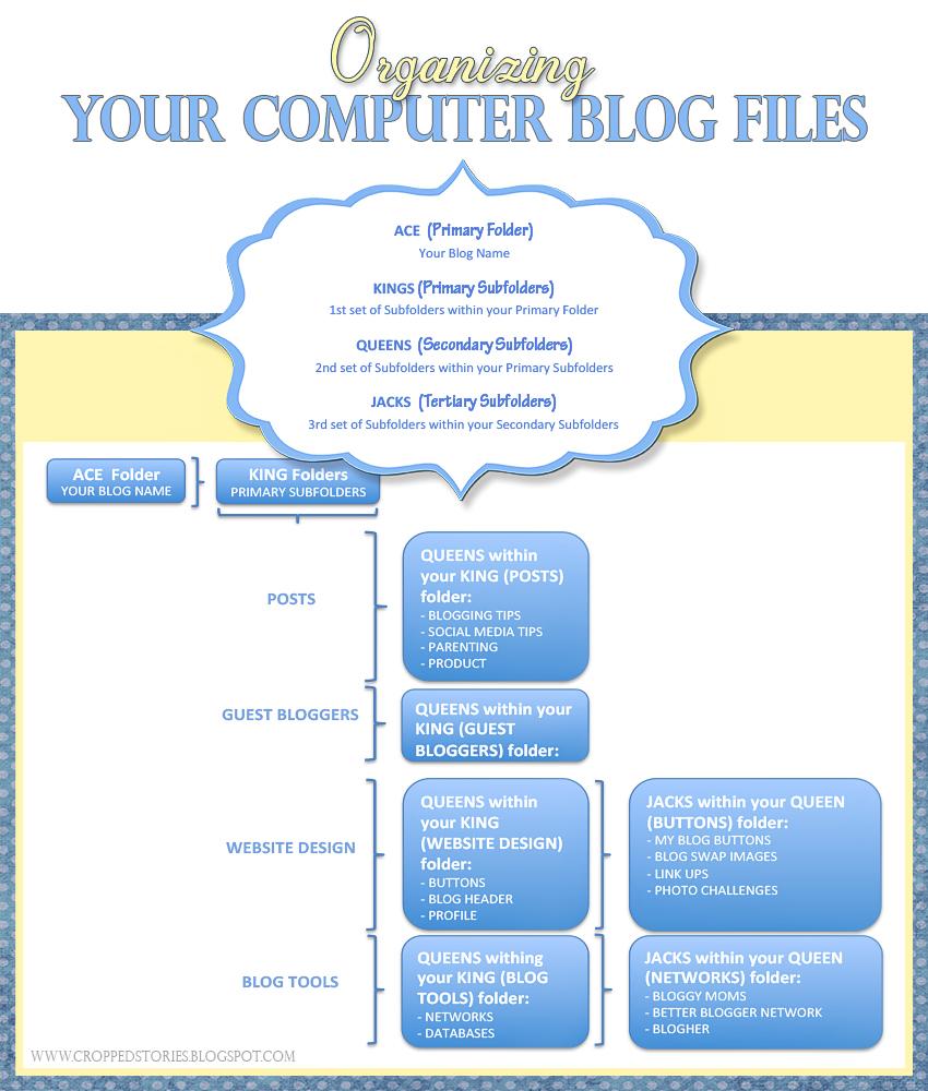 ORGANIZING YOUR COMPUTER BLOG FILES